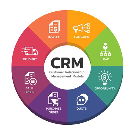 crm channels meaning.